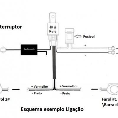 Esquema elétrico com interruptor, relé 40 A, fusível, cabos vermelho e preto, farol 1 barra de LEDs e farol 2