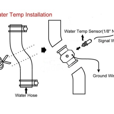 Diagrama da instalação de sensor de temperatura de água num tubo com fios sinal e terra