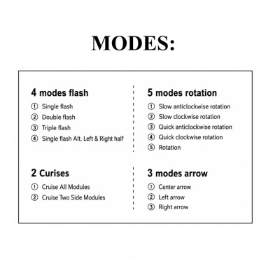 Quadro branco com texto sobre modos de flash, rotação, cruzeiro e seta