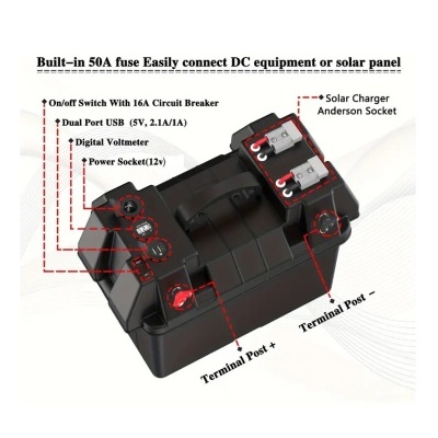 Módulo elétrico preto com fusível, disjuntor, portas USB, voltímetro, tomada 12V e soquete para carregador solar.