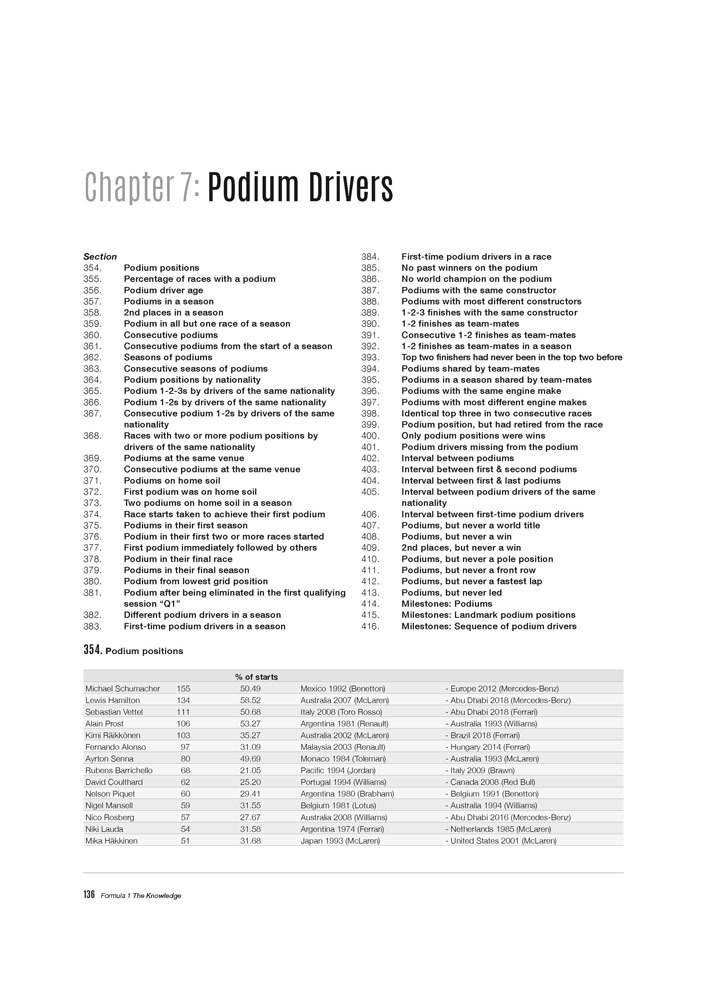 Formula 1 - The Knowledge 2nd Edition Índice de capítulos e tabela com dados de pilotos e suas estatísticas de vitórias.