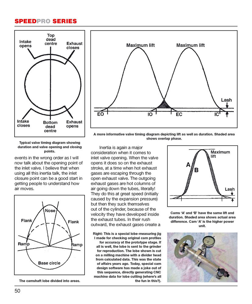 Alfa Romeo DOHC High-performance Manual (SpeedPro) Diagramas e gráficos técnicos sobre funcionamento de válvulas e elevação máxima em motores com texto em inglês.