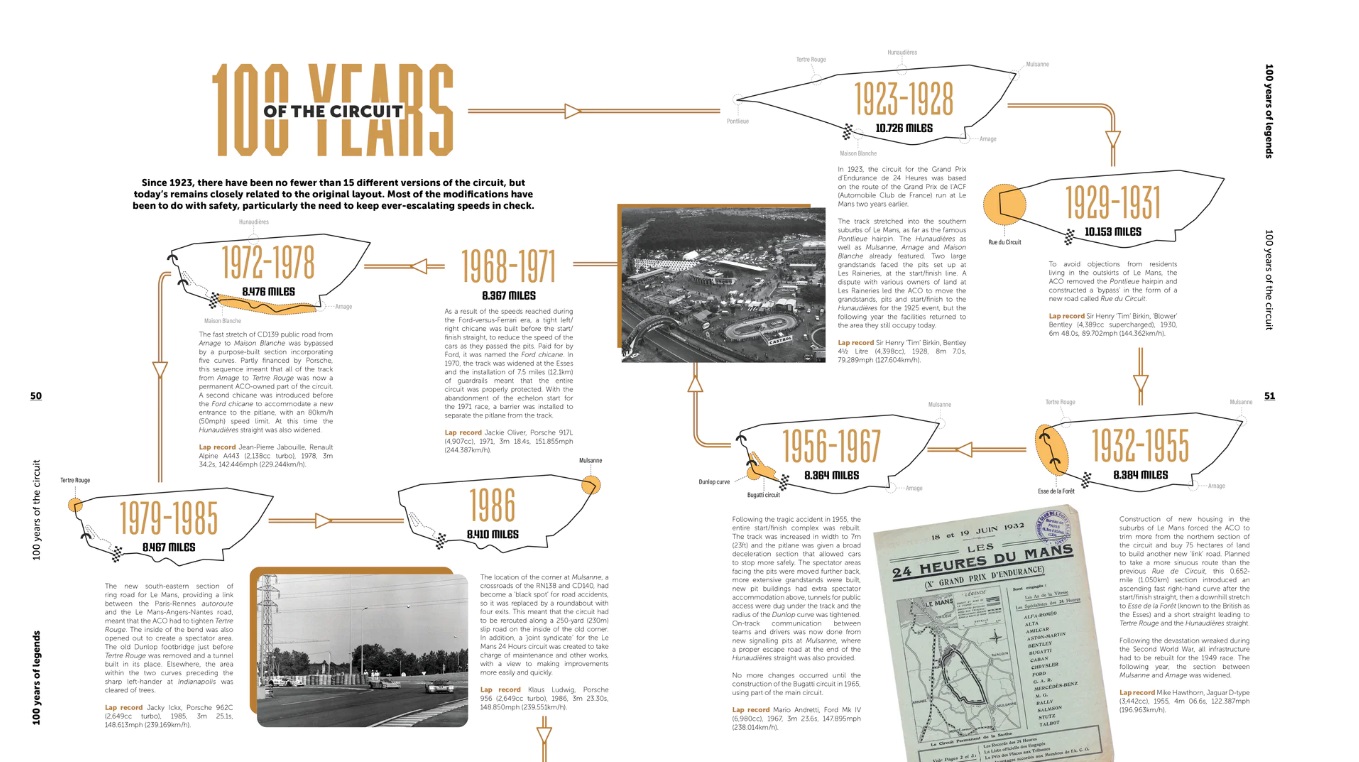24 Hours Le Mans 1923-2023 - 100 Years of Legends Linha do tempo histórica com fotografias, textos e diagramas sobre desenvolvimento industrial entre 1923 e 1986.