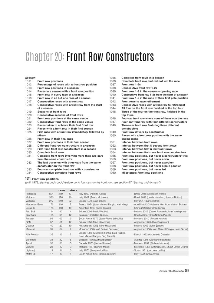 Formula 1 - The Knowledge 2nd Edition Página de livro com título 'Chapter 20: Front Row Constructors' e texto em inglês com secções numeradas e tabela de dados sobre pilotos e construtores.