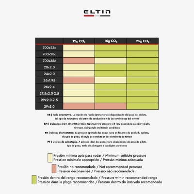 Tabela ELTIN de pressão recomendada para pneus de bicicleta conforme tamanho e CO2.