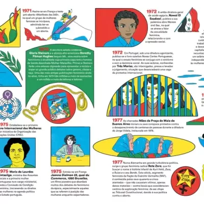 Herstory: Uma História Ilustrada das Mulheres