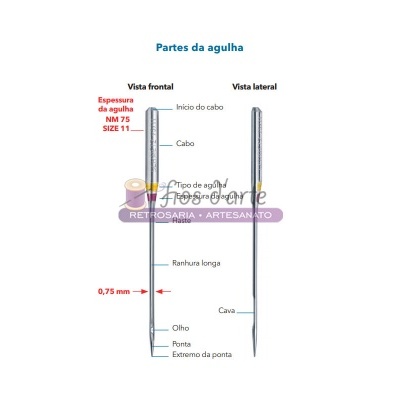 Esquema técnico de agulha de costura com anotações em português