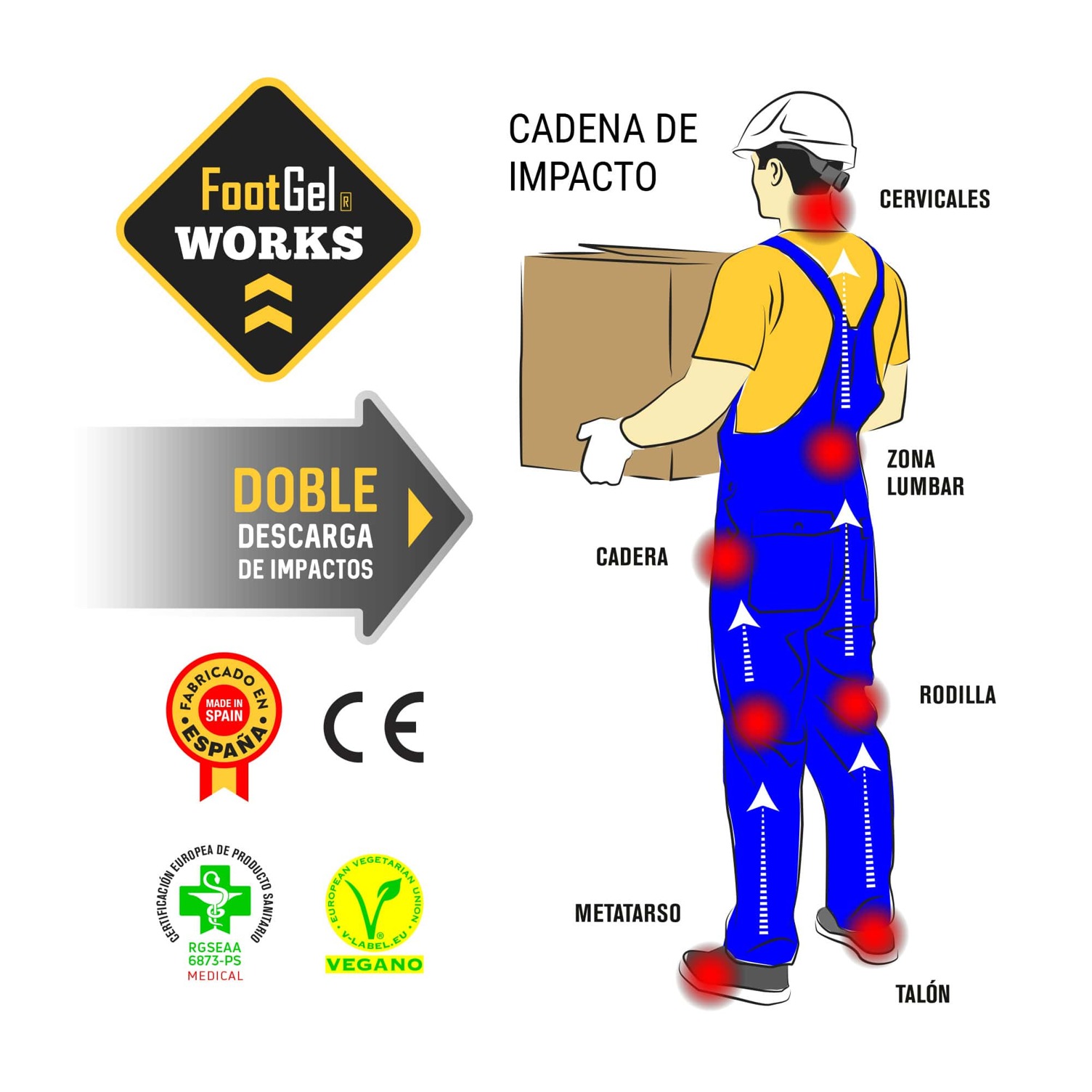 Ilustração de trabalhador com roupa azul e amarela e capacete segurando caixa com texto sobre impacto corporal.