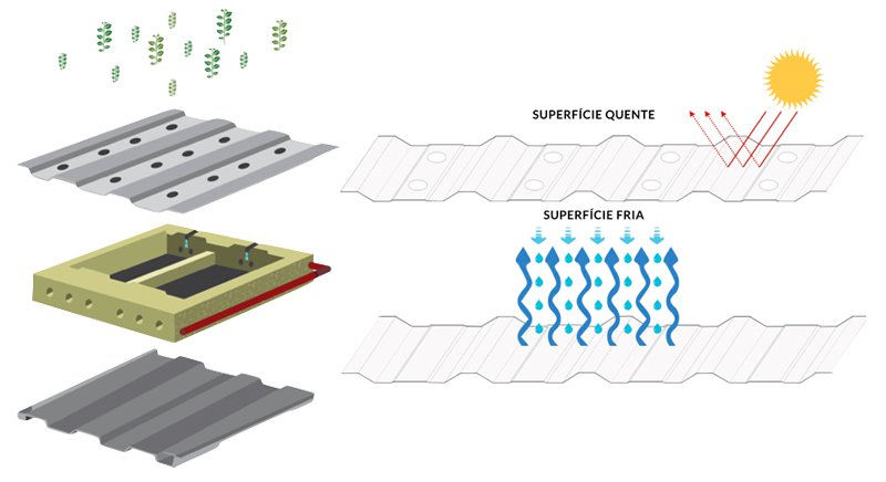 telha hidrop&oacute;nica
