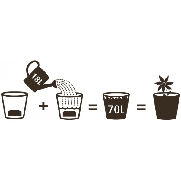 UGRO XL 70L - Fibra de Coco (30x30x12 cm) Ilustração da mistura e aumento de volume em copos e vaso com planta