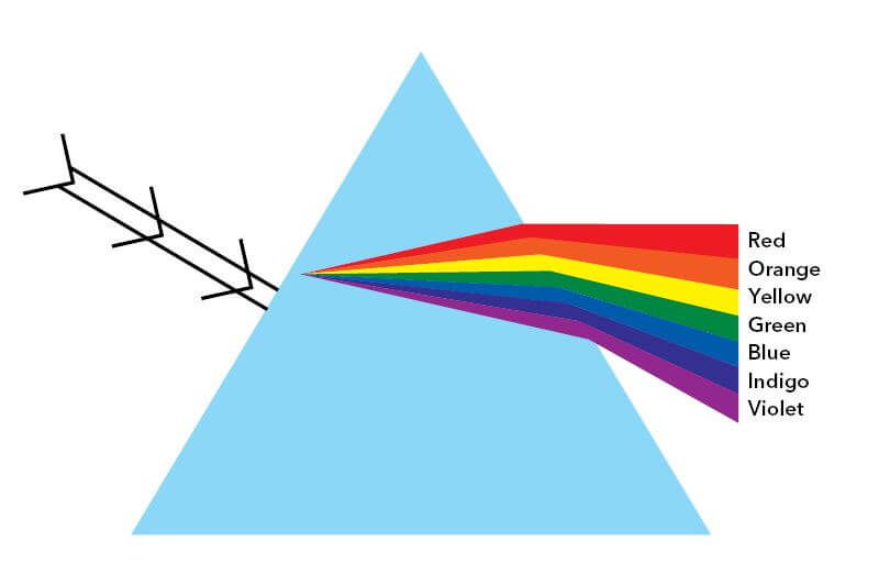 espectro luz hidroponia