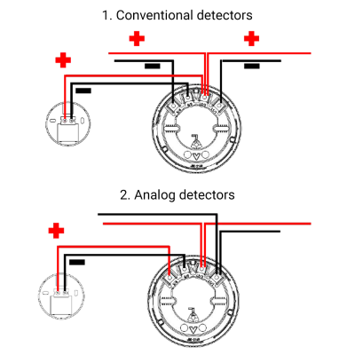 Esquemas de ligação elétrica para detectores convencionais e analógicos com fios vermelhos e pretos.