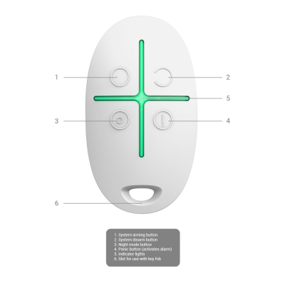 Comando remoto branco com botões e luzes verdes em cruz