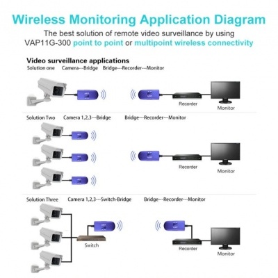 Diagrama de aplicação de monitorização sem fios para vídeo vigilância remota
