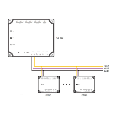 Diagrama de ligação de dispositivos eletrônicos C2-260 e DM10 com fios etiquetados.