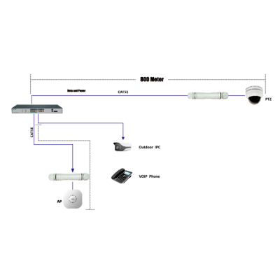 Diagrama de ligação técnica com equipamentos eletrónicos e cabos CAT5E