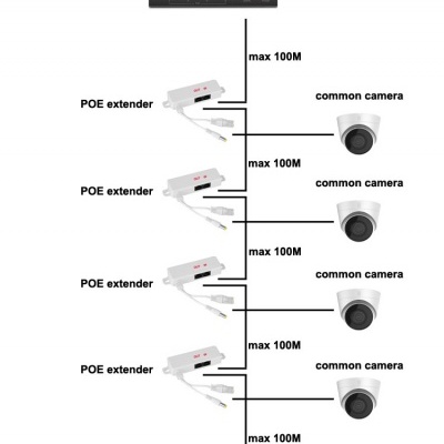 Diagrama de sistema de câmaras de segurança com elementos POE e distâncias máximas de conexão