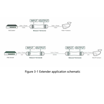 Esquema de extensor PoE à prova de água para conexão entre switch PoE e câmara IP PoE