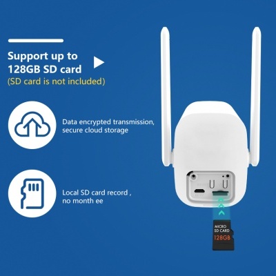 Câmara de vigilância branca com antenas e suporte para cartão micro SD de 128GB