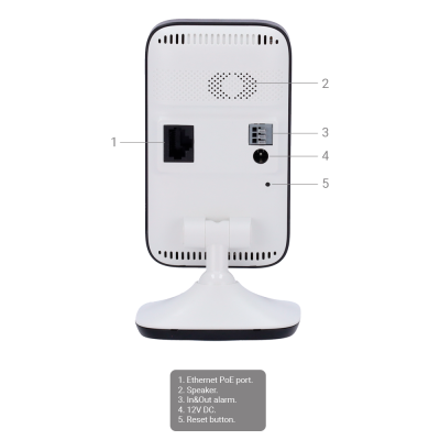Dispositivo branco com portas e botões numerados na parte traseira