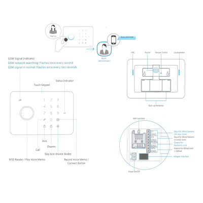 Painel de alarme GSM branco com teclado numérico e componentes detalhados