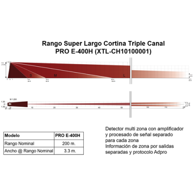 Esquema técnico e tabela do Rango Super Largo Cortina Triple Canal PRO E-400H