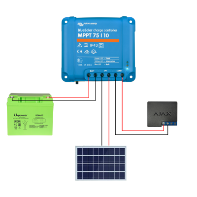 Controlador de carga BlueSolar MPPT 75 10, bateria verde U-power UP44-12, painel solar e dispositivo preto AJAX ligados por fios