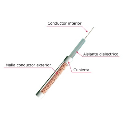 Secção transversal de cabo elétrico com etiquetas