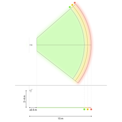 Gráfico técnico a cores com zonas de cobertura de uma câmara de vigilância e medidas em metros