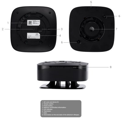 Dispositivo eletrônico quadrado preto com etiquetas e indicadores numerados