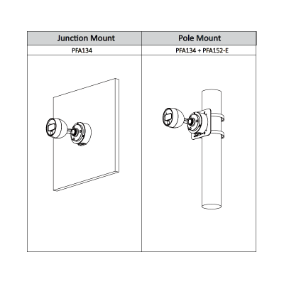 Esquema em preto e branco de suportes Junction Mount e Pole Mount para câmaras de segurança.