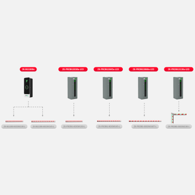 Cinco dispositivos de controlo de barreiras de estacionamento com etiquetas vermelhas e hastes associadas.