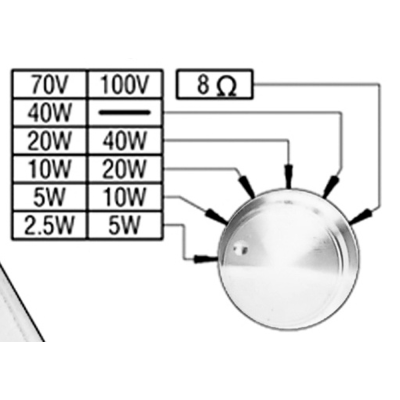 Gráfico de potência com componentes elétricos e um disco metálico