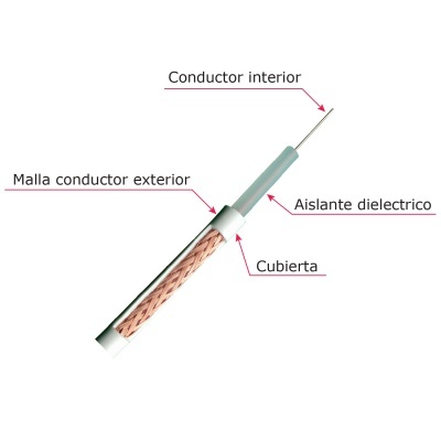 Cabo elétrico com partes etiquetadas em espanhol