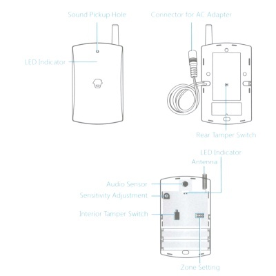 Desenho técnico de dispositivo eletrónico com várias etiquetas técnicas em inglês