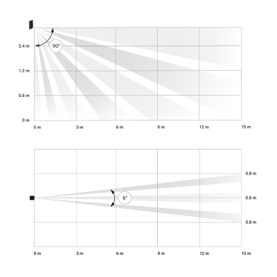 Diagrama de detecção de sensor com ângulos de 90° e 6° e distância até 15 m