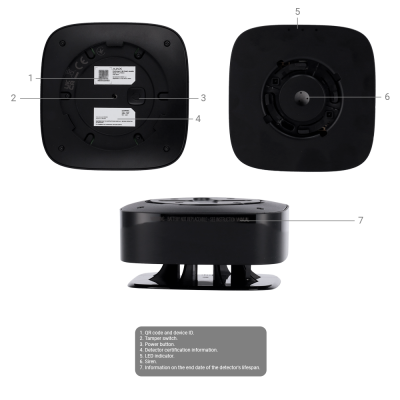 Dispositivo quadrado preto com etiquetas, botões e luzes LED visto de várias perspetivas