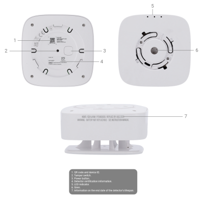 Dispositivo eletrônico branco quadrado com texto e indicadores