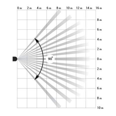 Gráfico de cobertura angular de 90 graus com linhas e escala em metros