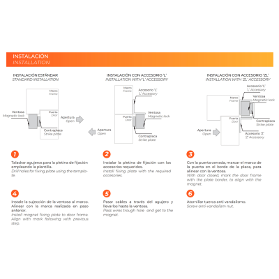 Diagramas técnicos de instalação de ventosas magnéticas para portas com legendas bilíngues.