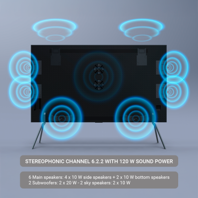 Sistema de som estéreo canal 6.2.2 com 120 W e altifalantes destacados por ondas azuis