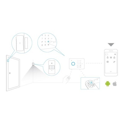 Diagrama de sistema de acesso com campainha, teclado, leitor e app móvel