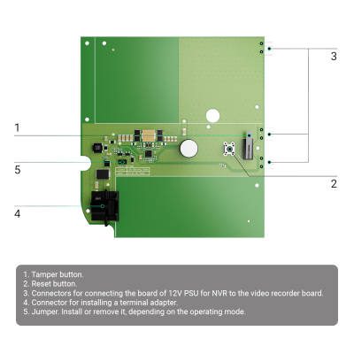 Placa eletrónica verde com botões e conectores marcados e texto explicativo