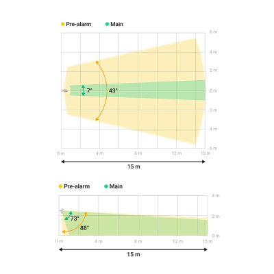 Gráficos de detecção de sensor com áreas de Pre-alarm amarelas e Main verdes, alcance de 15m.