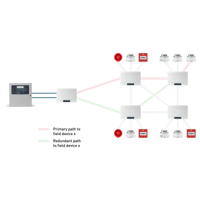Diagrama técnico de sistema de dispositivos interligados com caminhos primários e redundantes