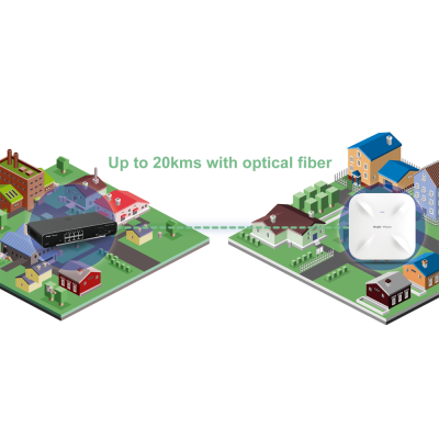 Conexão entre redes urbanas usando fibra ótica com equipamentos de rede