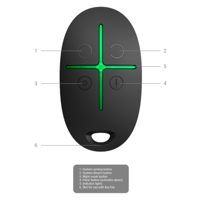 Comando remoto preto com luzes verdes e botões numerados