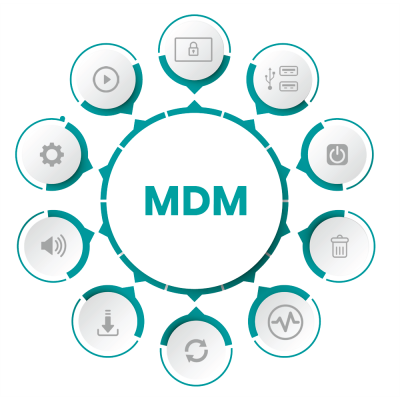 Diagrama circular branco e azul com texto MDM e ícones tecnológicos