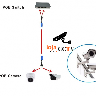 Diagrama de ligação de POE Switch a câmeras POE com texto explicativo