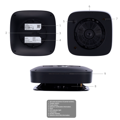 Dispositivo quadrado preto com etiquetas, código QR, ventilador circular e botões visíveis.